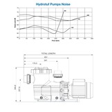 Waterco Hydrotuf zwembadpomp 1.25 Pk 220V