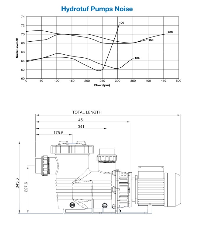 Waterco Hydrotuf zwembadpomp 1.25 Pk 220V