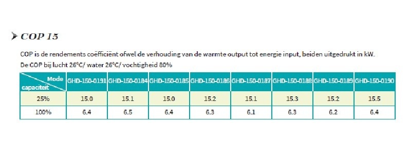 Garden Pac R32  Inverter 6,5kW 220v 10-20m3 Zwembad Warmtepomp