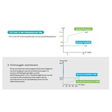 Garden Pac R32  Inverter 6,5kW 220v 10-20m3 Zwembad Warmtepomp