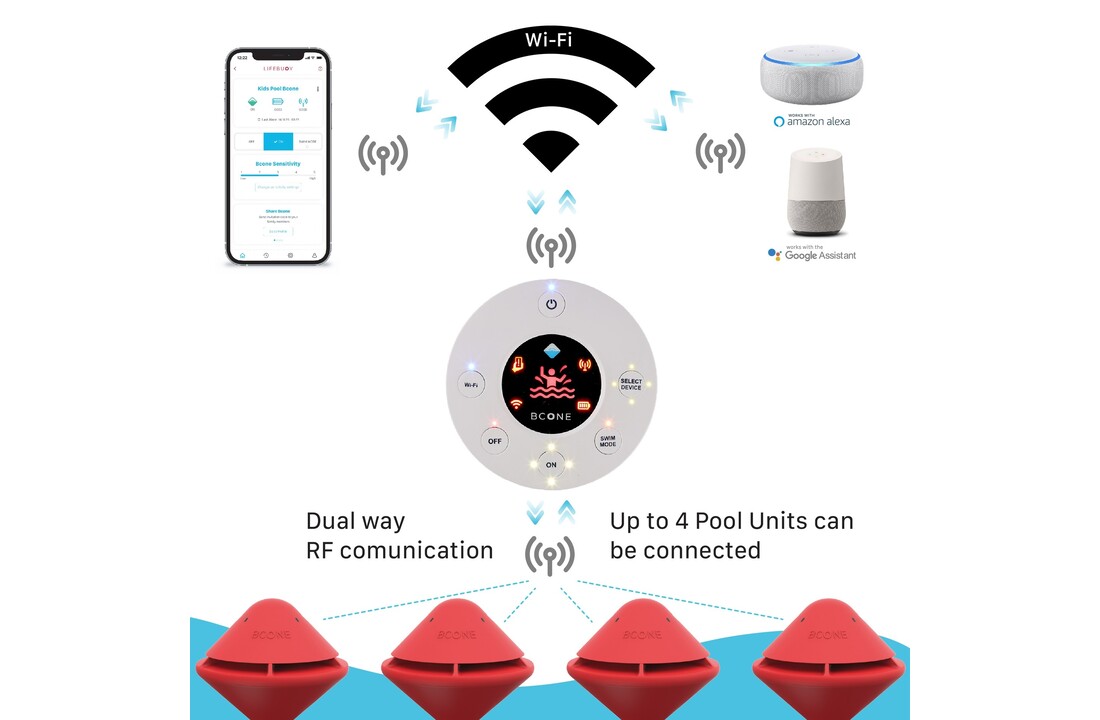Lifebuoy BCone System Zwembad Alarmsysteem