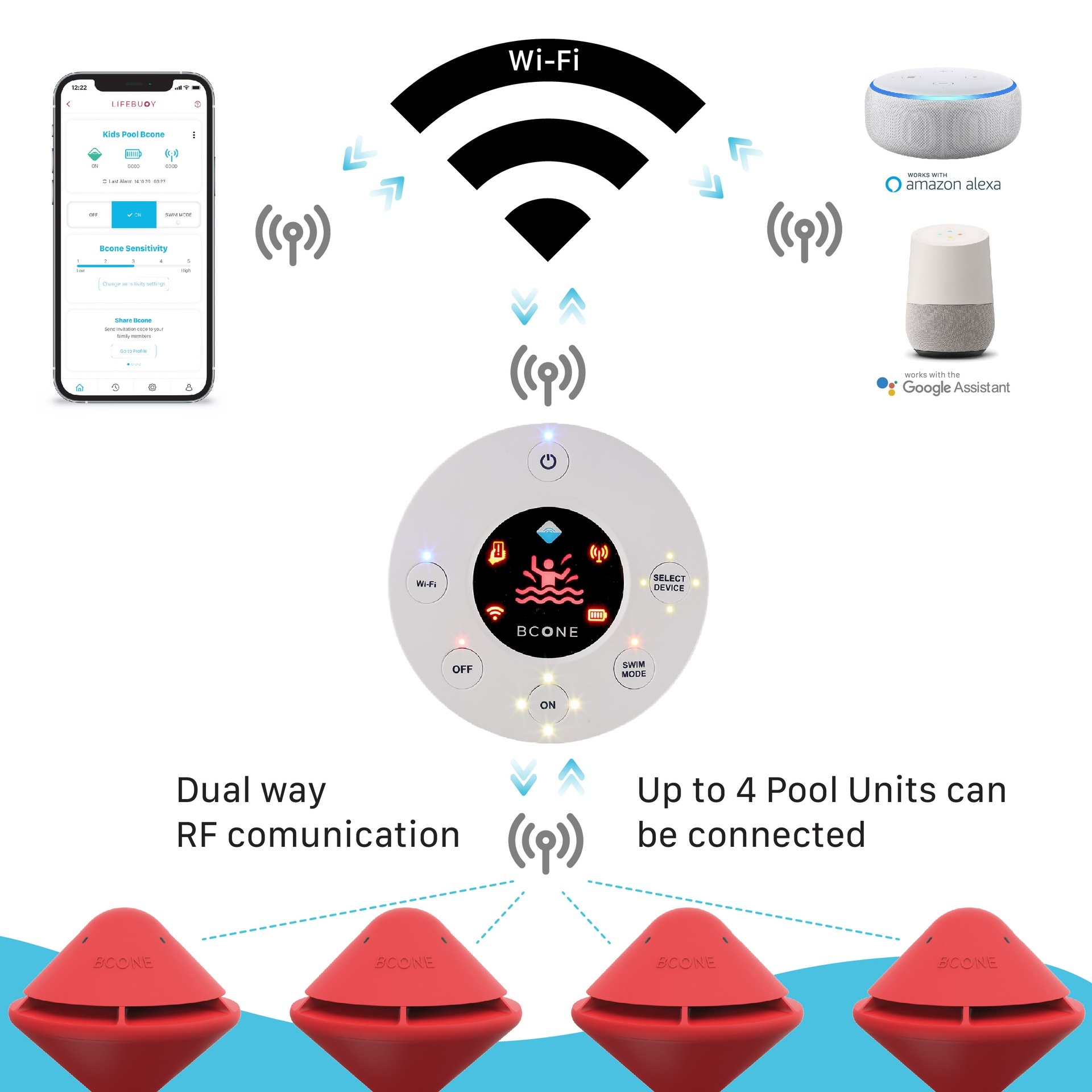 Lifebuoy BCone Zwembad Alarmsysteem Zwemland.nl Zwemland