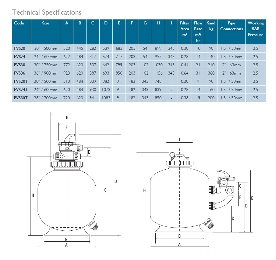 Certikin Zwembad Zandfilter FVS36 | 36" (900mm) Vision Side mount - 31m³/hr