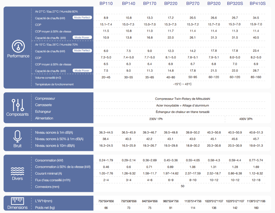 Black Perfect Full Inverter Warmtepomp