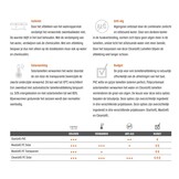 (Re)cover Clean(eR) Polycarbonaat | Lamellen