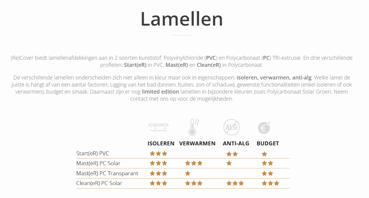 (Re)cover Clean(eR) Polycarbonaat | Lamellen