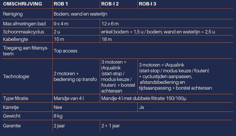 Blueplus Rob-i automatische zwembadrobot