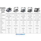 Dolphin Active Ultimate Zwembadrobot