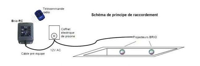 Afstandsbediening Brio A100 rc+