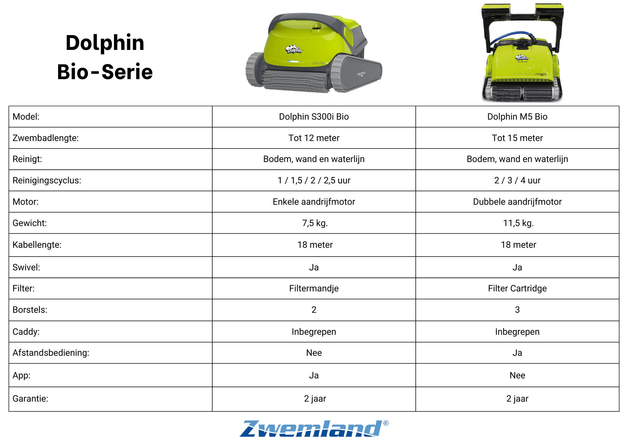 Dolphin S300i Bio Zwembadrobot