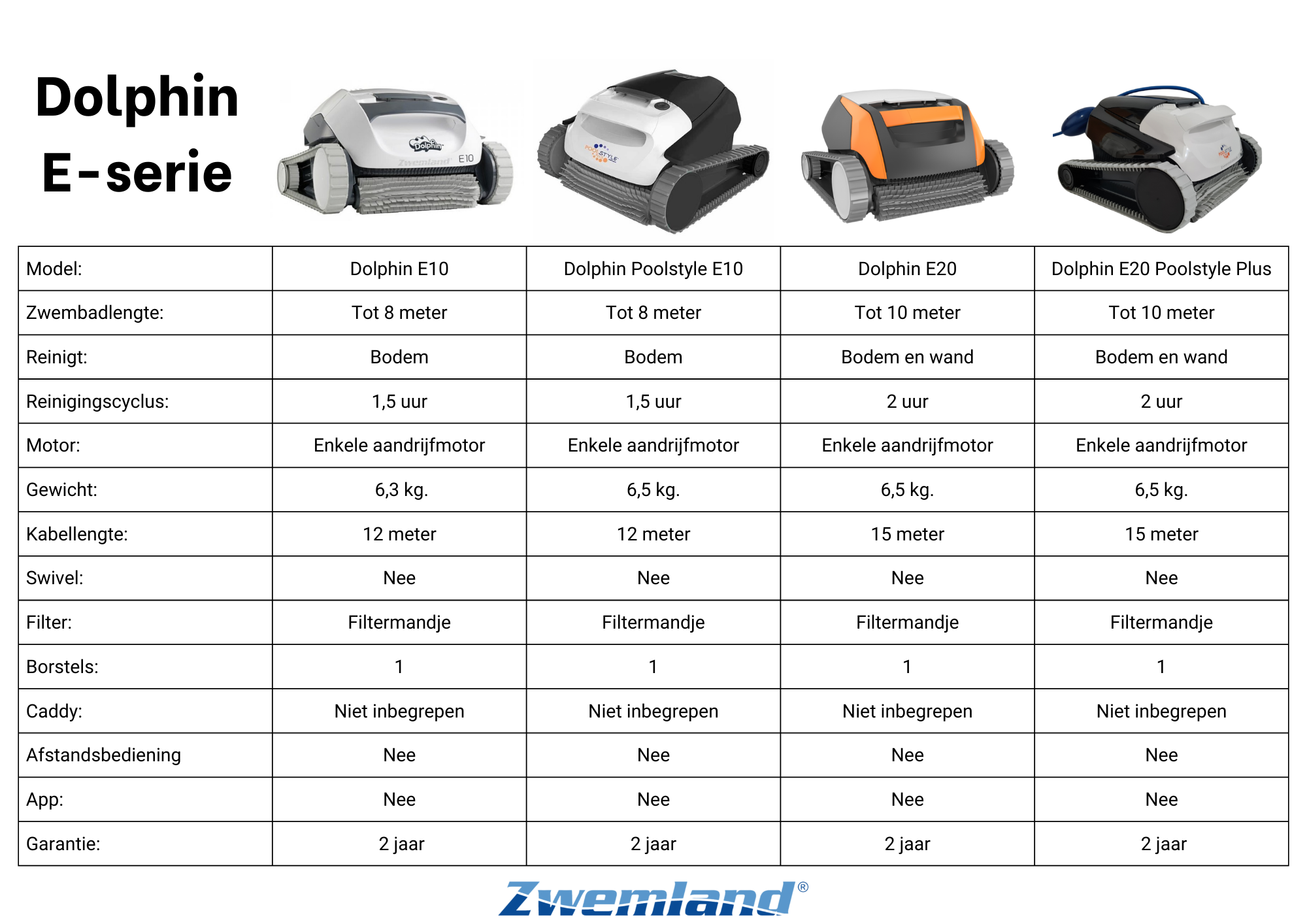 Dolphin E20 Zwembadrobot