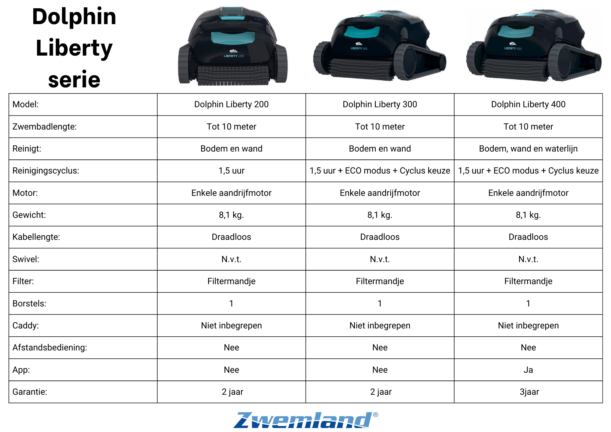 Dolphin Liberty 300 Zwembadrobot  - Draadloos