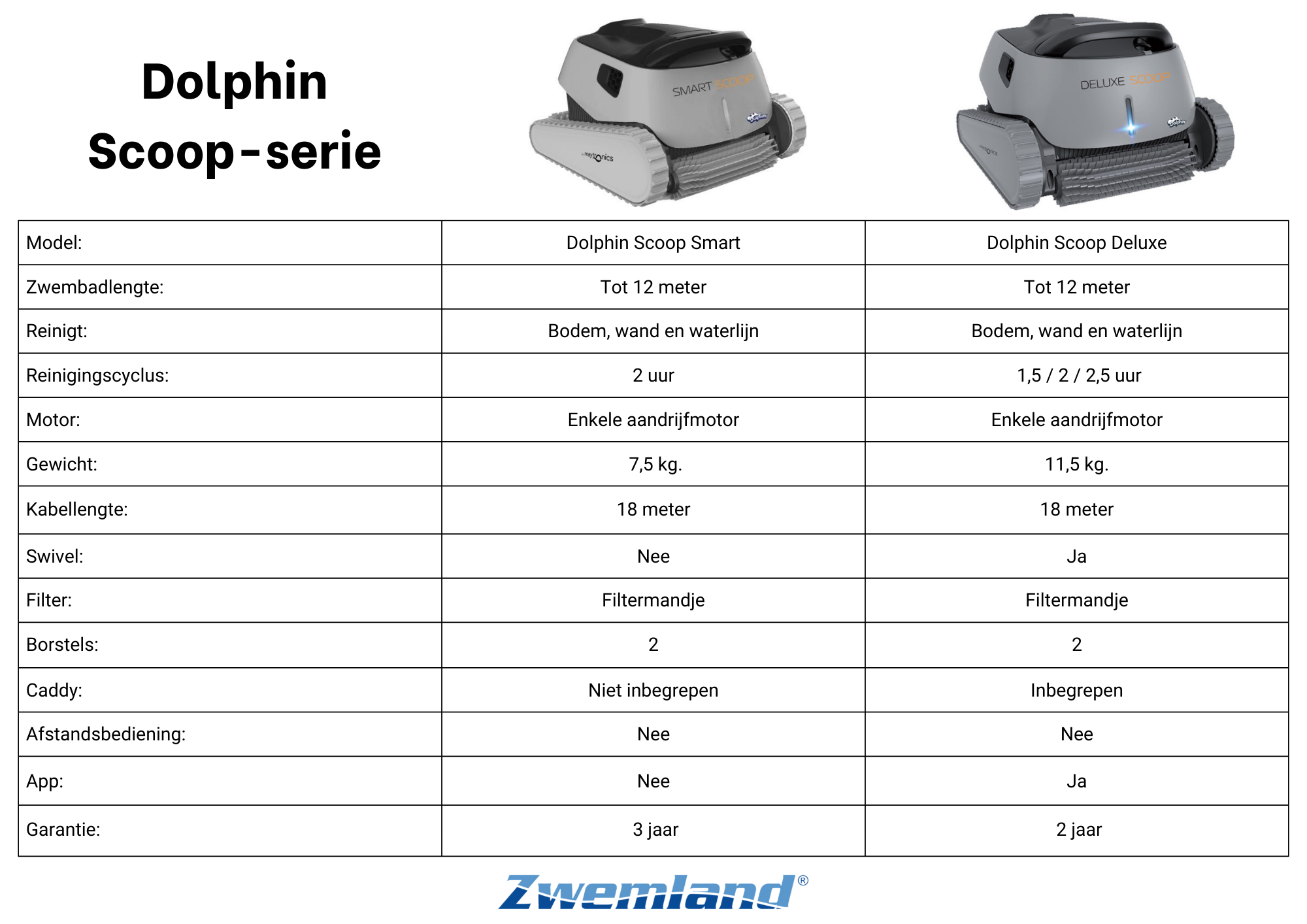 Dolphin Scoop Deluxe Zwembadrobot