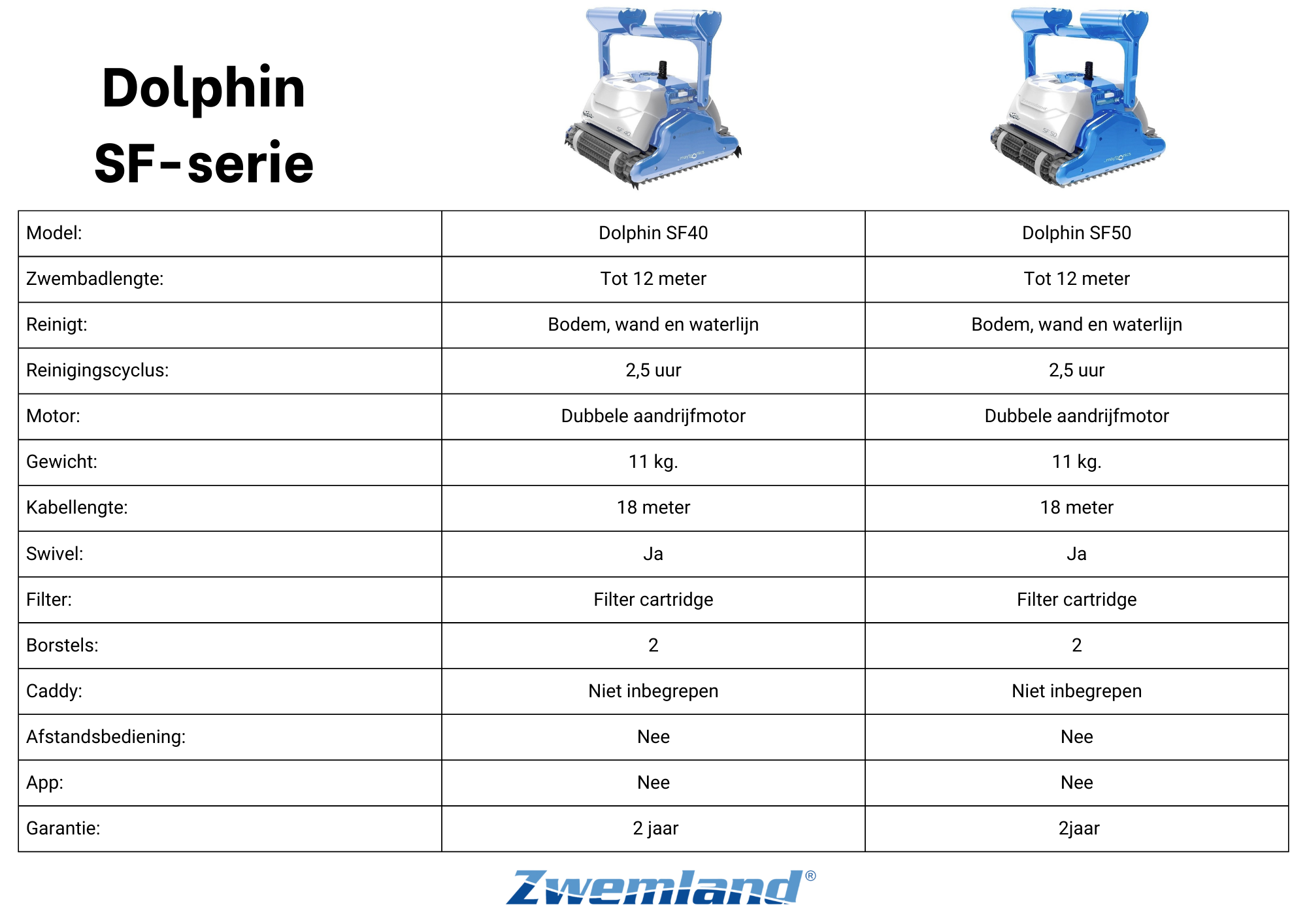 Dolphin SF50 Zwembadrobot