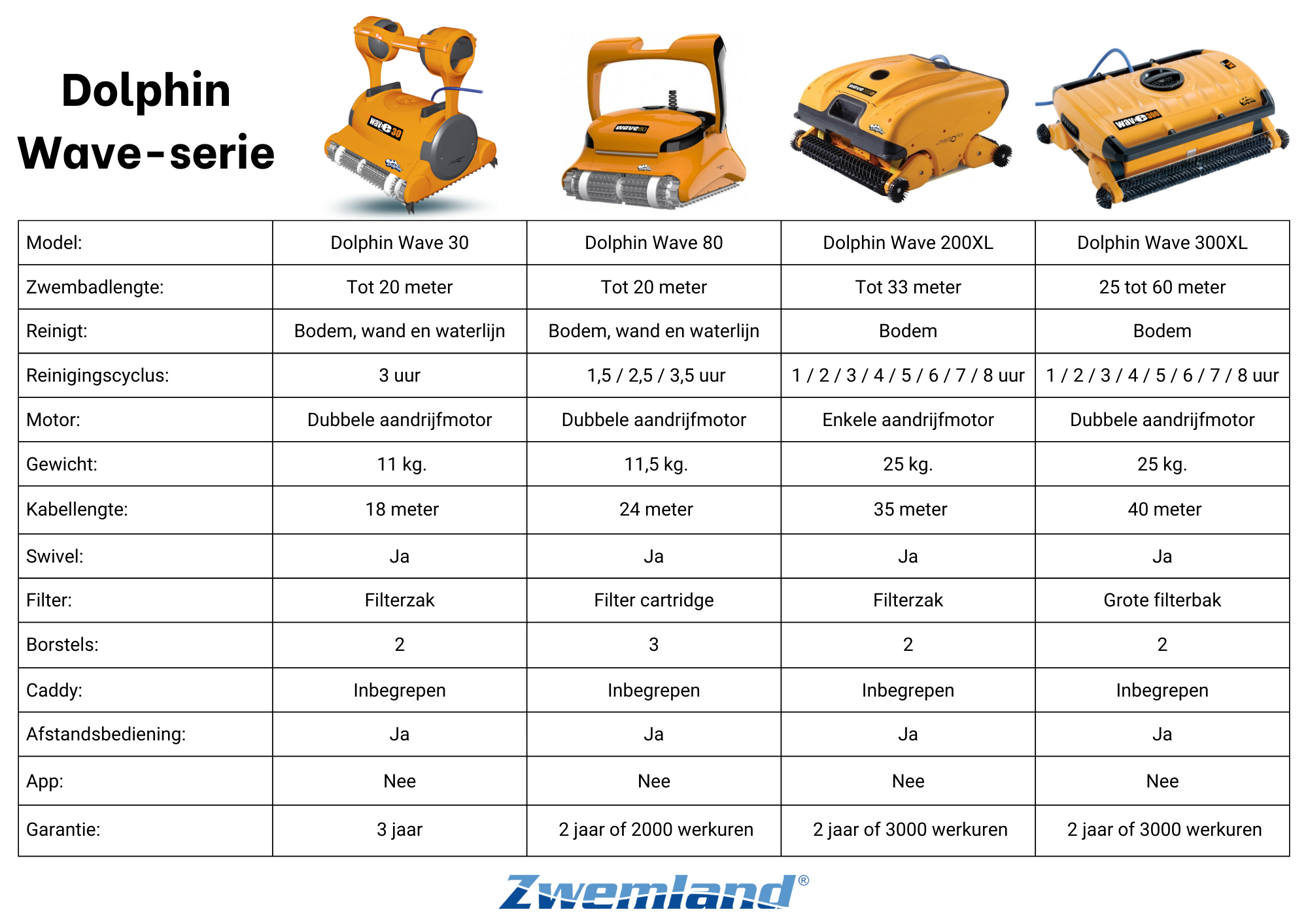 Dolphin Wave 80 Zwembadrobot