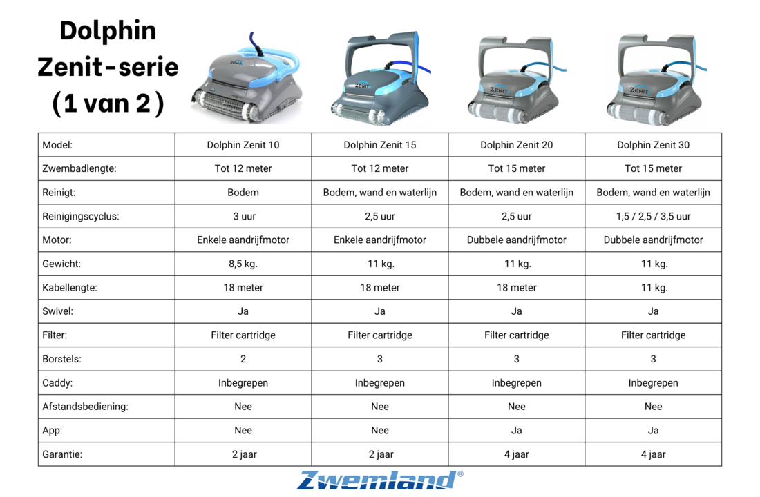 Dolphin Zenit 70 Zwembadrobot