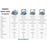 Dolphin Zenit 70 Zwembadrobot