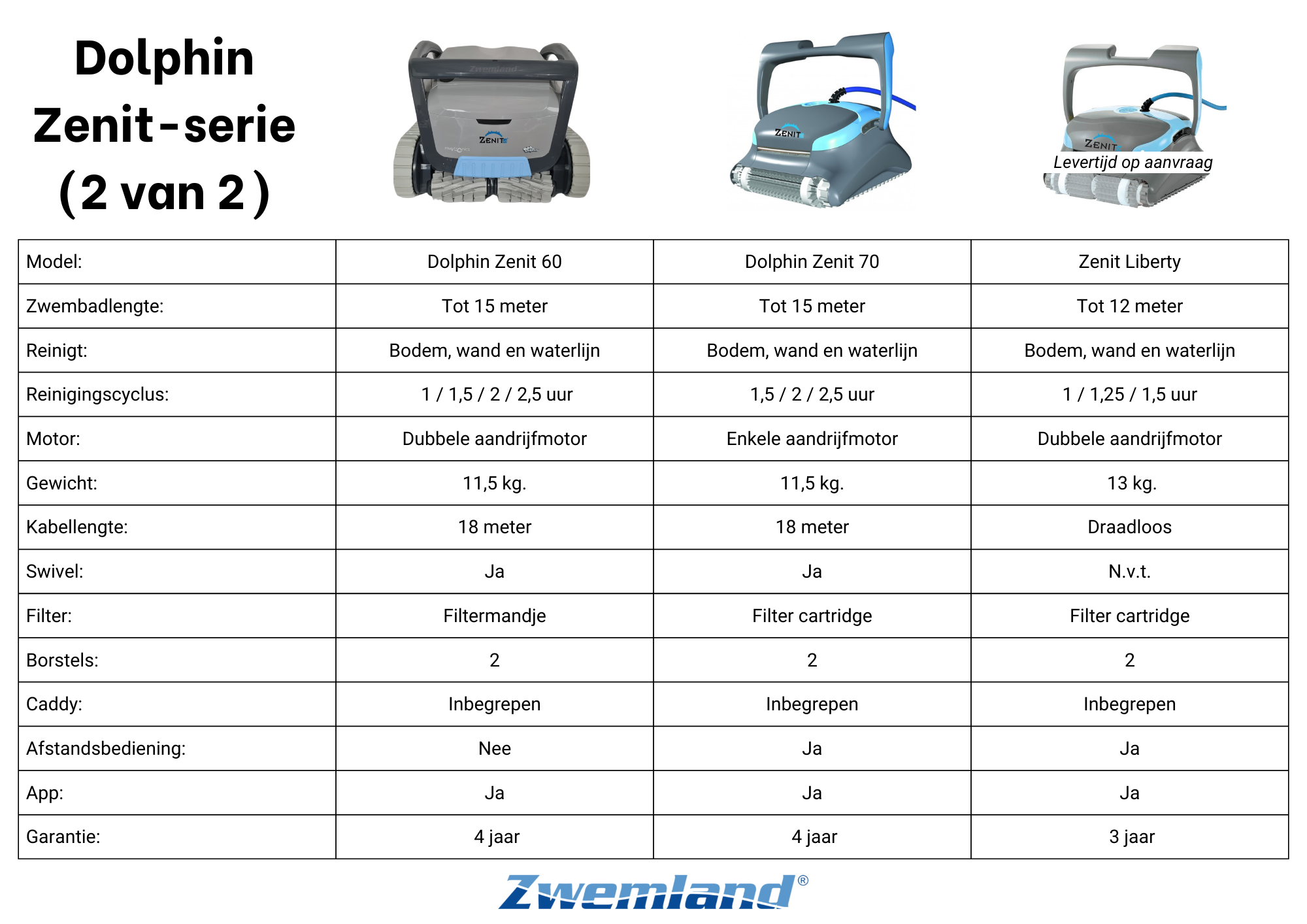 Dolphin Zenit Z3i Zwembadrobot