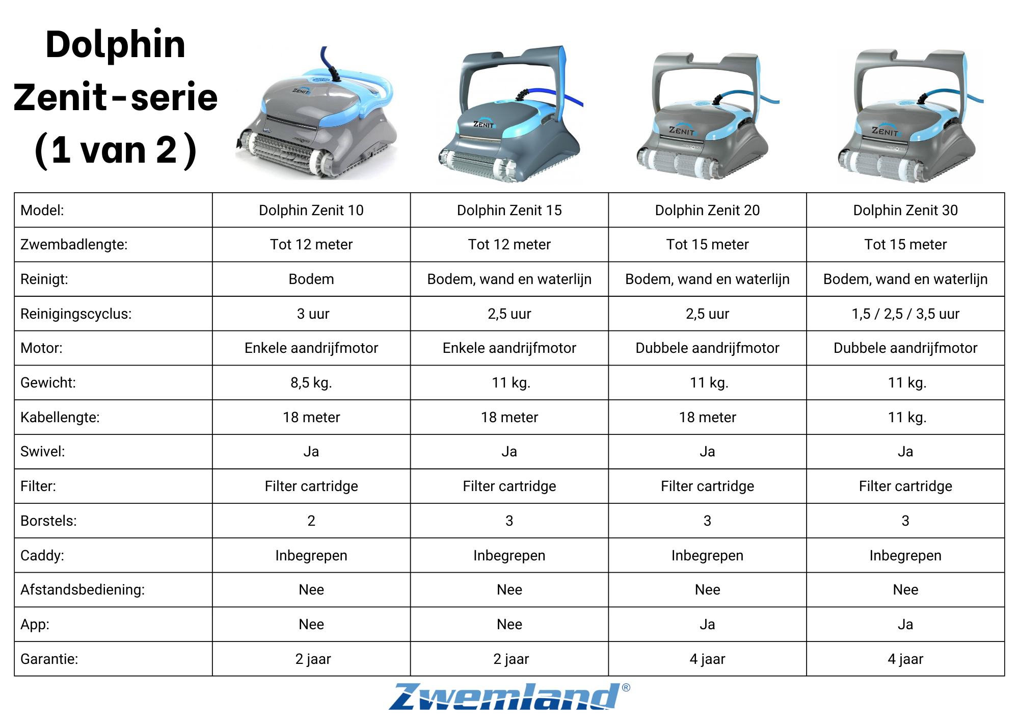 Dolphin Zenit Z1B Zwembadrobot