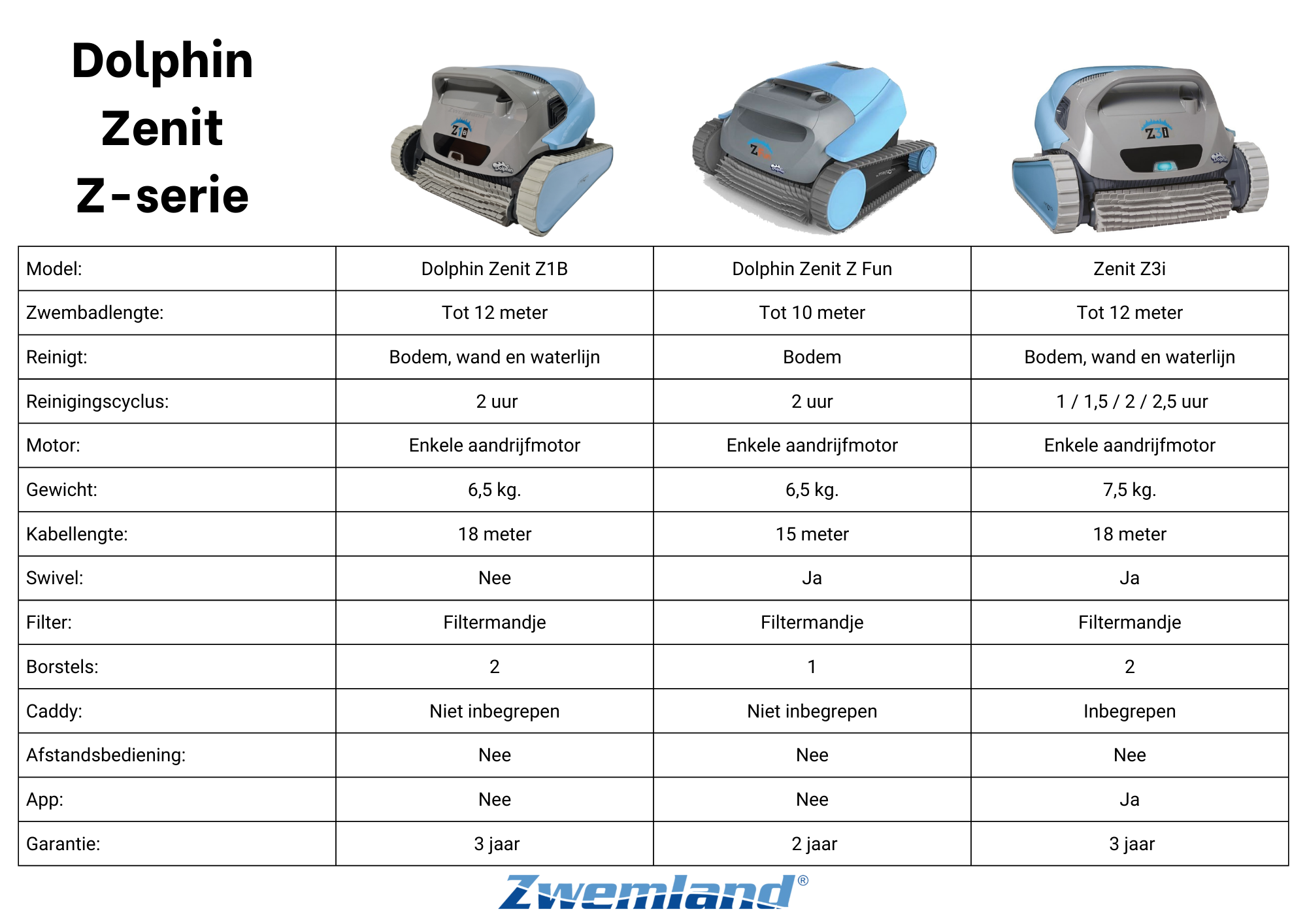 Dolphin Zenit Z Fun Zwembadrobot