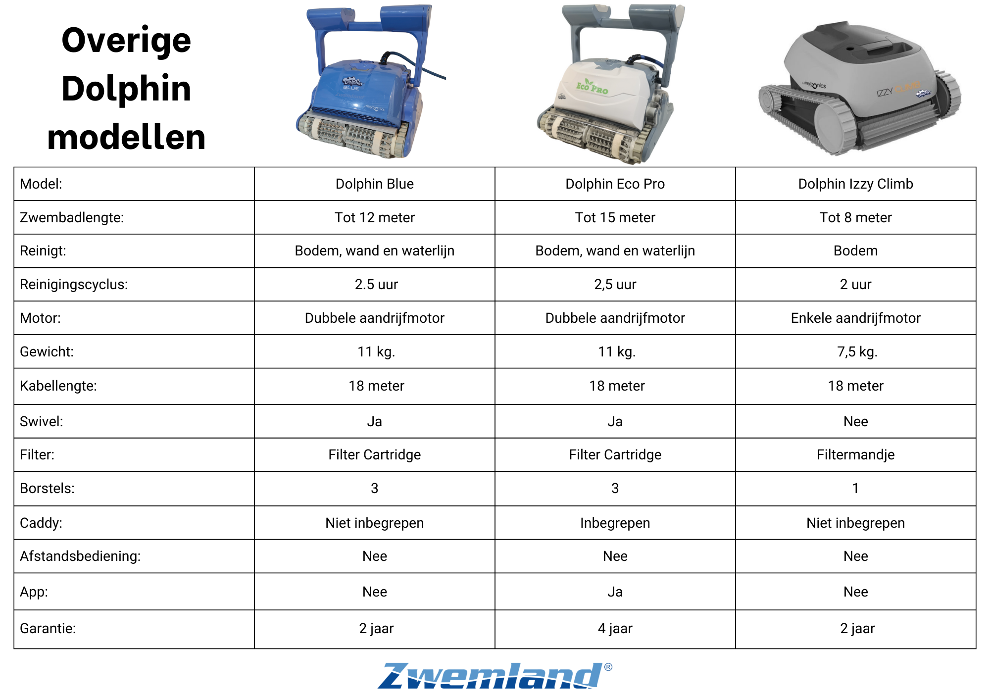 Dolphin Izzy Climb Zwembadrobot