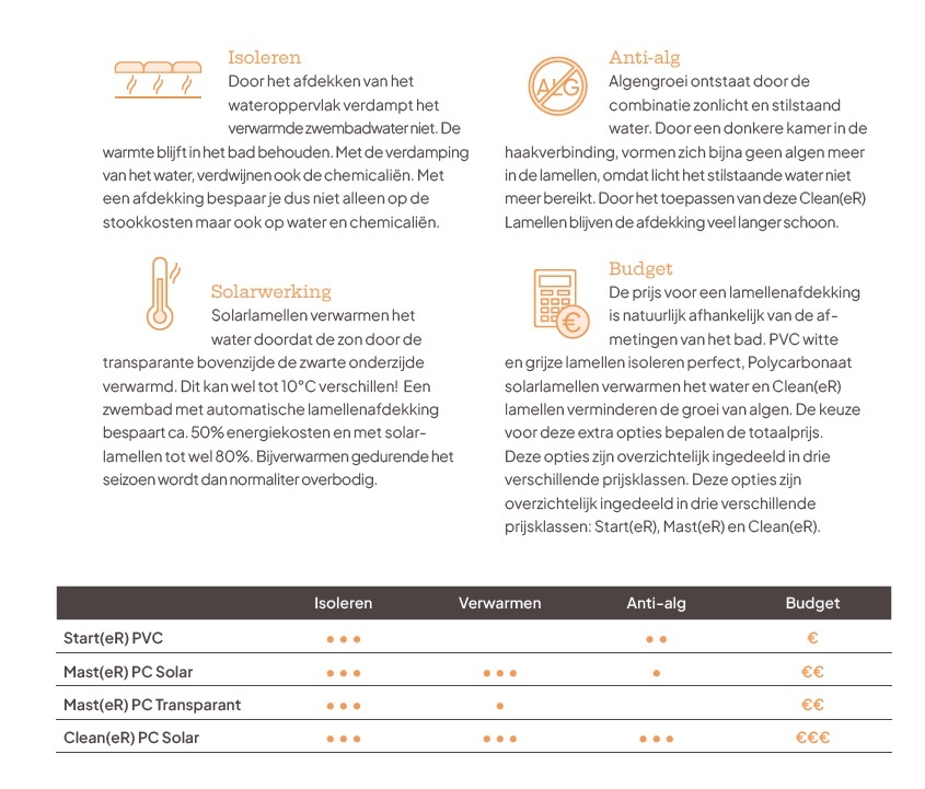 (Re)cover Mast(eR) Polycarbonaat Solar | Lamellen