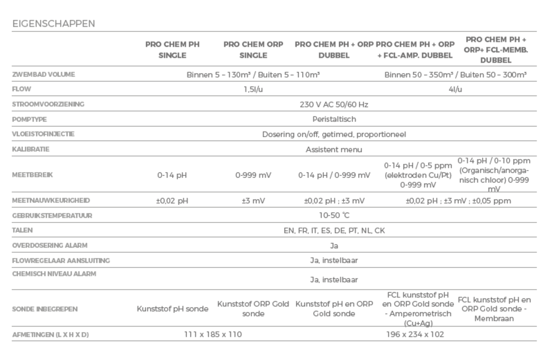 Hayward automatische doseersysteem Single pH/duo