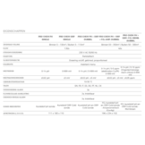 Hayward automatische doseersysteem Single pH/duo