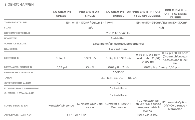 Hayward automatische doseersysteem Single pH/duo