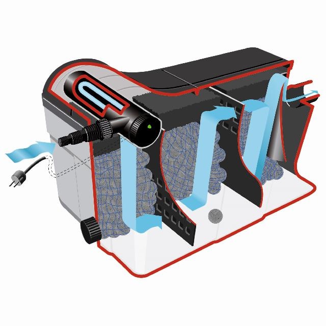 Heissner vijver doorloopfilter set 3300 ltr/u