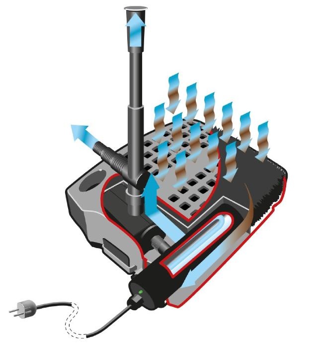 Heissner vijver onderwater filter all-in-one set 2000 ltr/u