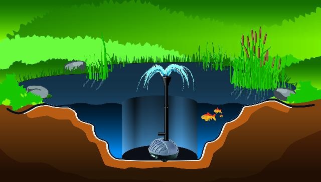 Heissner vijver fontein pomp set 1500 ltr/u