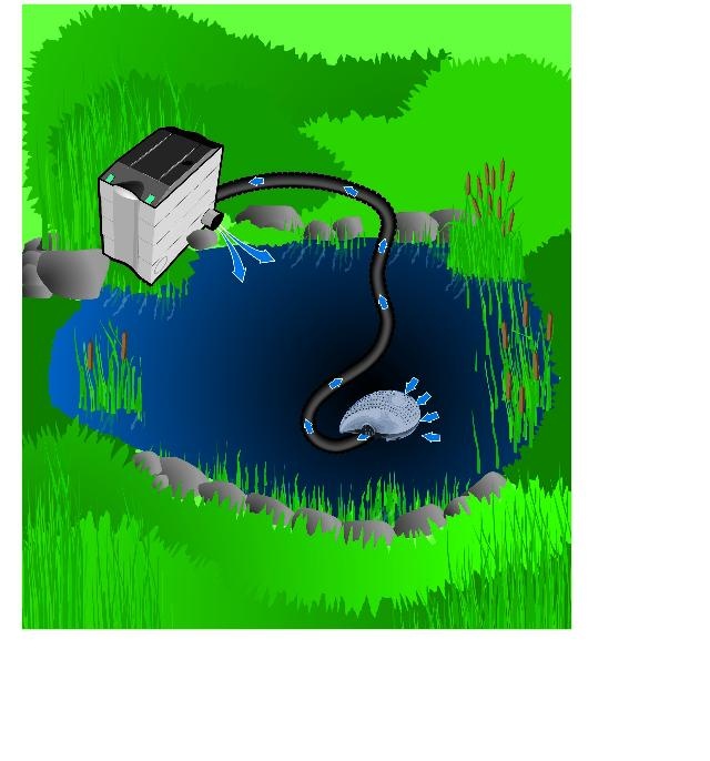 Heissner vijver filter en beeklooppomp 3300 ltr/u craft eco