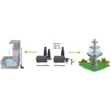 Heissner vijver multifunctionele pomp aqua stark 1400 - 2100