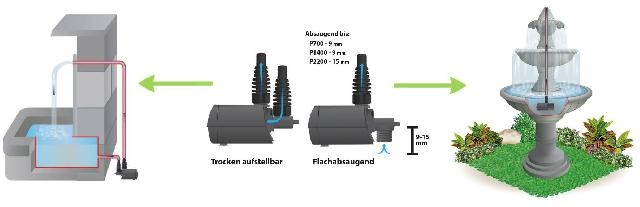 Heissner vijver multifunctionele pomp aqua stark 1400 - 2100