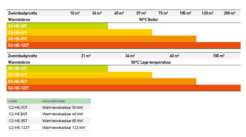 Warmtewisselaar Elecro 49 kW Titanium