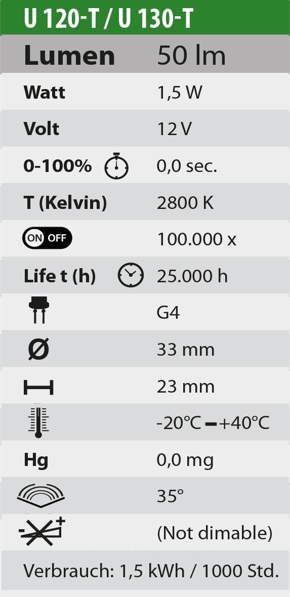 Heissner vijververlichting LED onderwater set