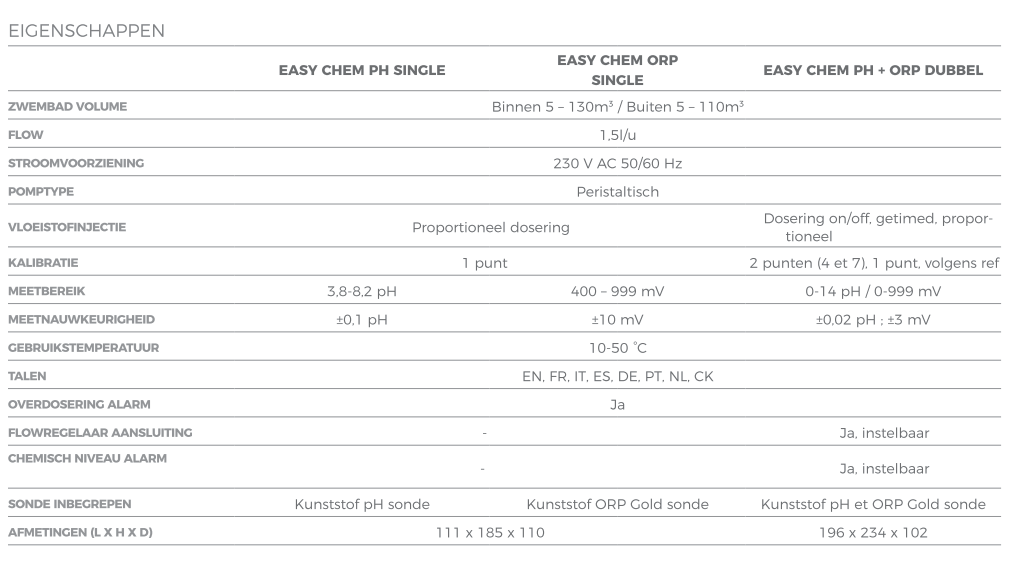 Hayward Easy CHEM Single en dubbel