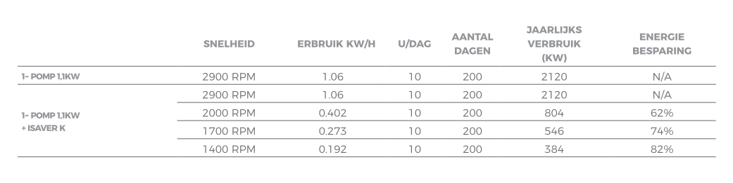 IFlow Frequentieregelaar voor zwembadpomp
