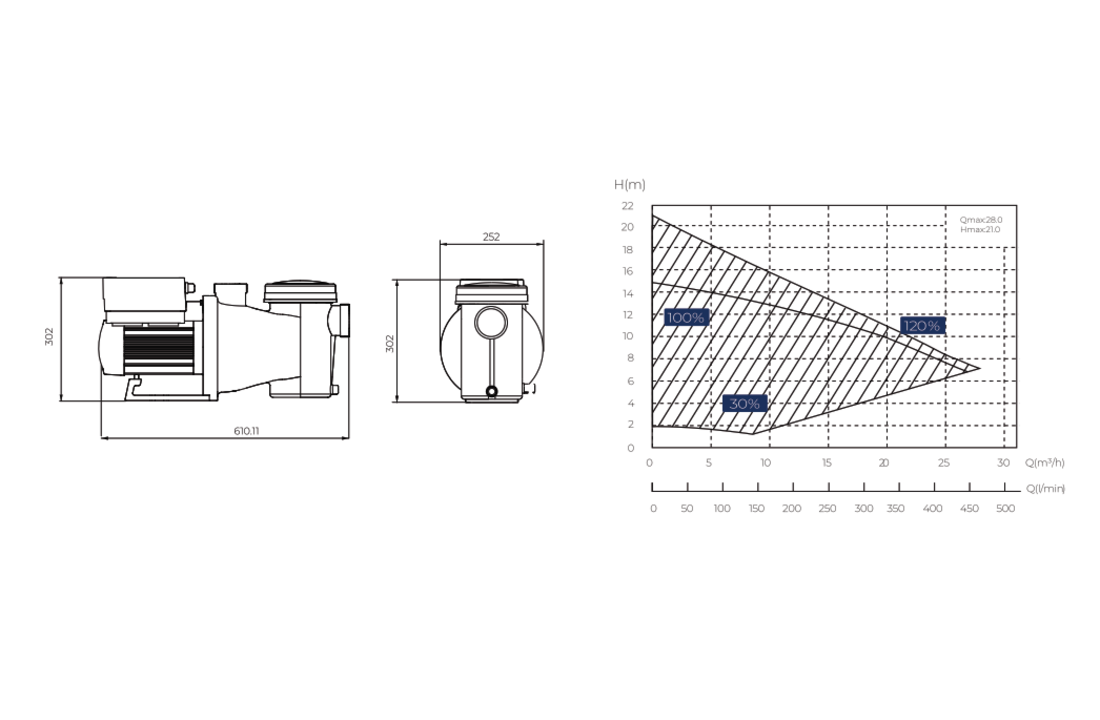 INVERK Variabele Sneldheid Zwembadpomp – Stil & Energiezuinig