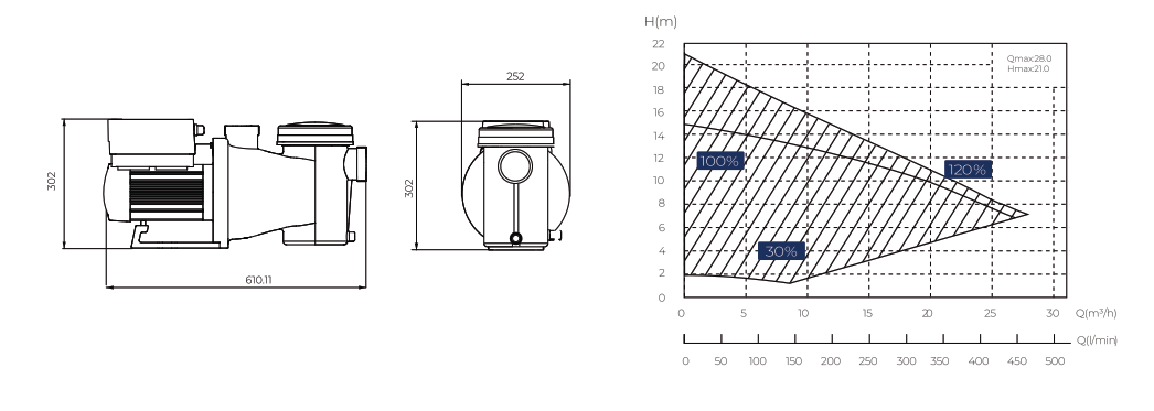INVERK Variabele Sneldheid Zwembadpomp – Stil & Energiezuinig