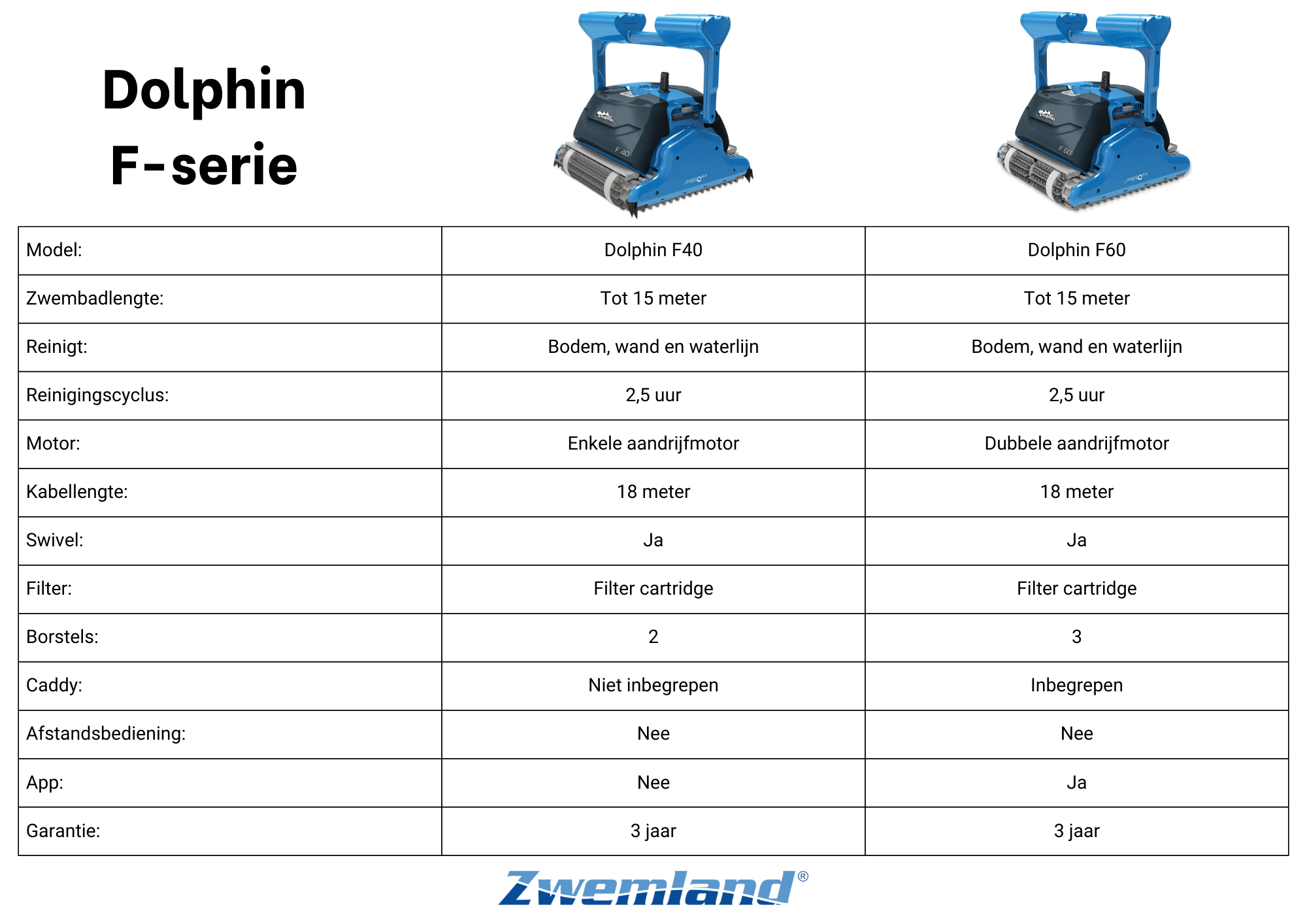 Dolphin F40 Zwembadrobot