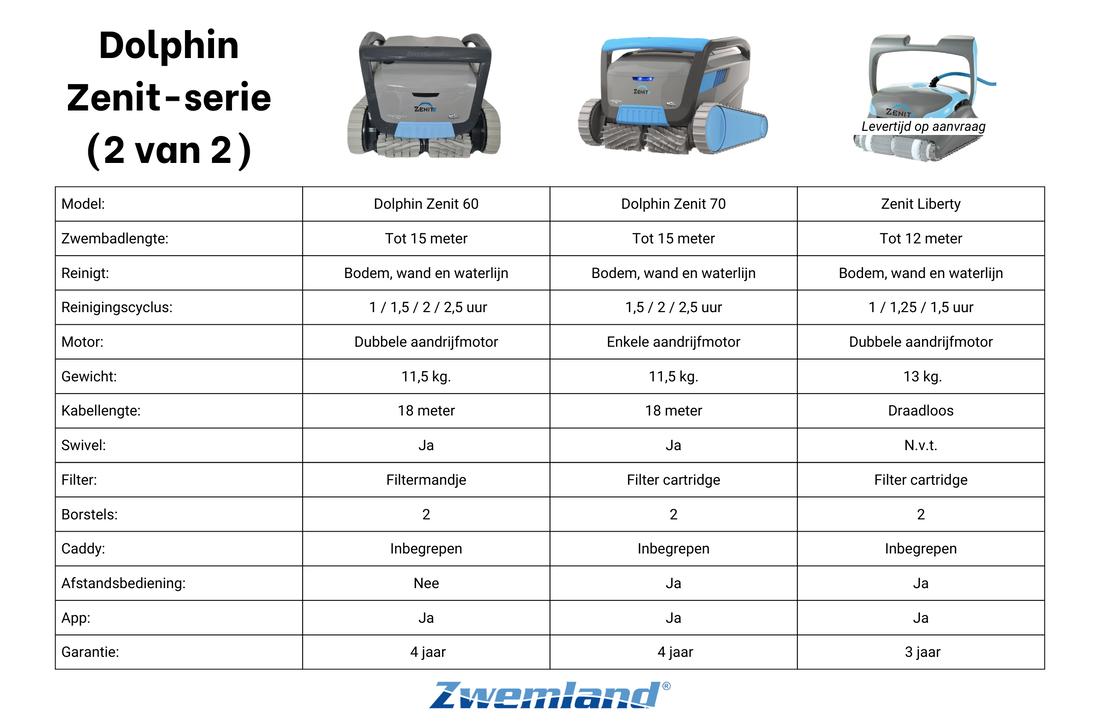 Dolphin Zenit 70 Zwembadrobot