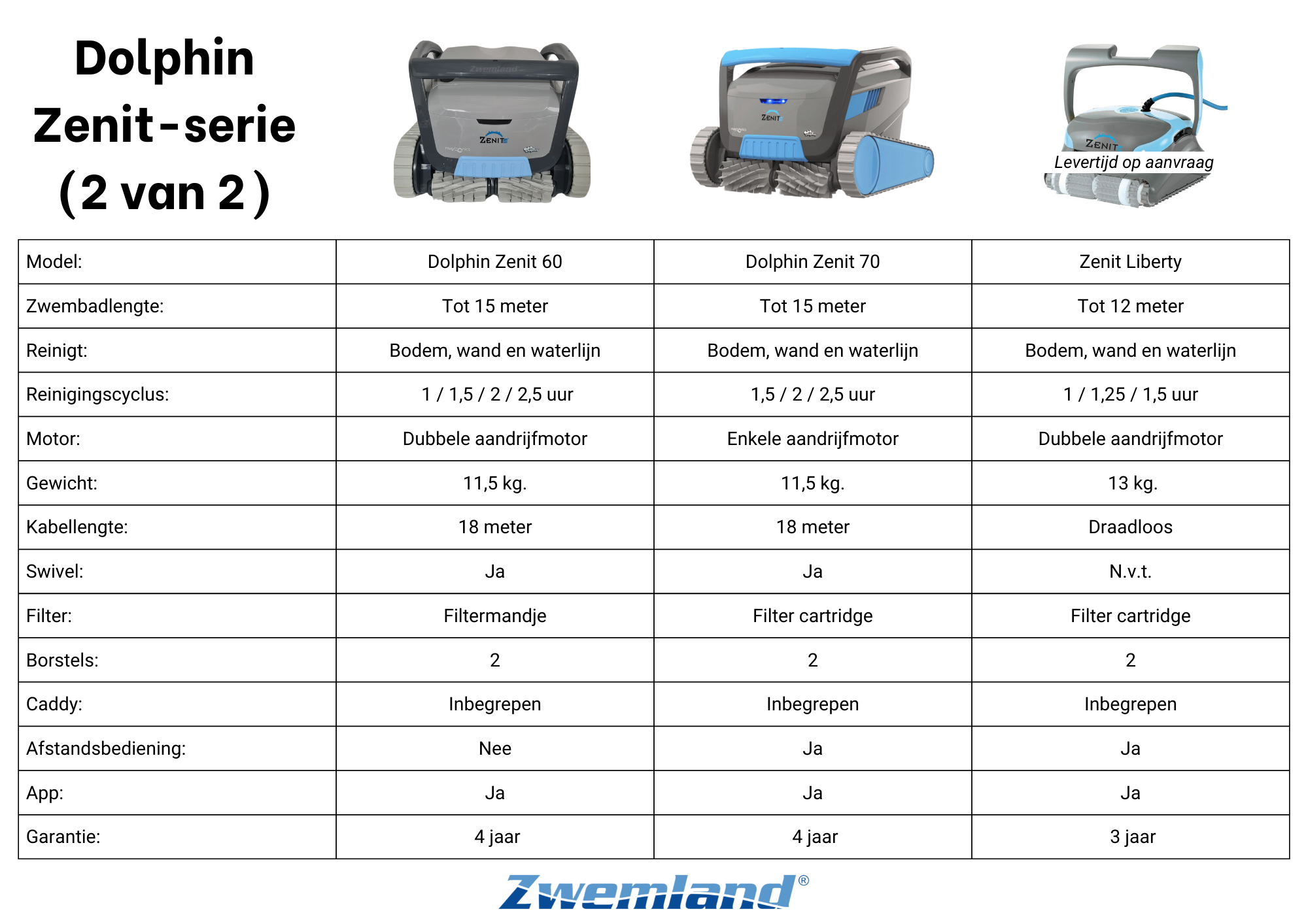 Dolphin Zenit 20 Zwembadrobot - Bestseller