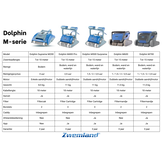 Dolphin Supreme M200 Zwembadrobot