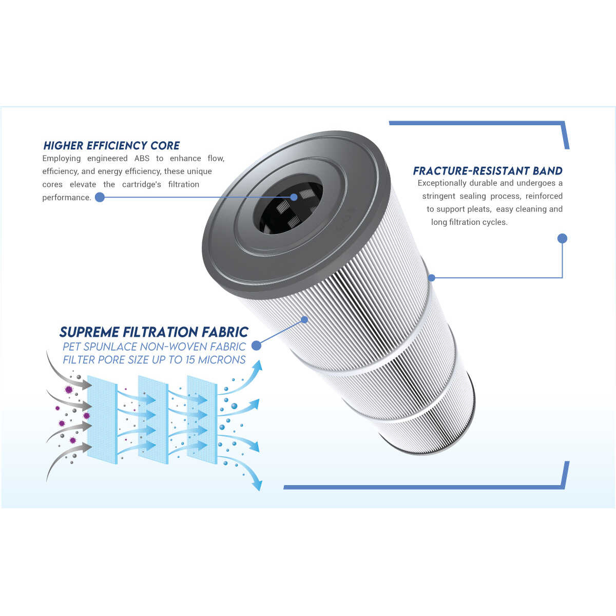 Emaux vervangingspatroon filter voor ICF100 en ICF150