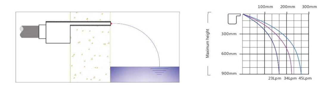 Waterval 600-150 8W Led