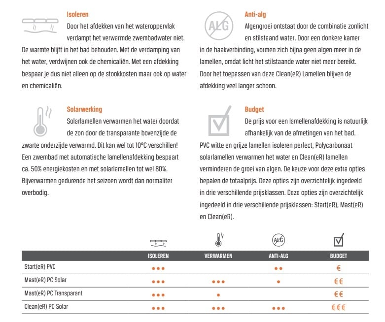 Zwemland PVC Lamellen