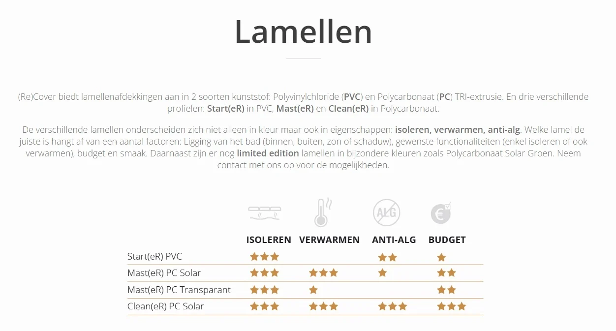 Zwemland Lamellen Polycarbonaat Transparant