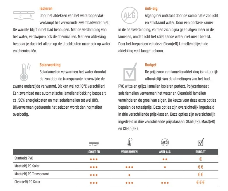 Zwemland Lamellen Polycarbonaat Transparant